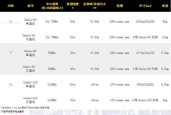 低頻空氣耦合天線,探地雷達(dá)天線,探地雷達(dá)低頻天線