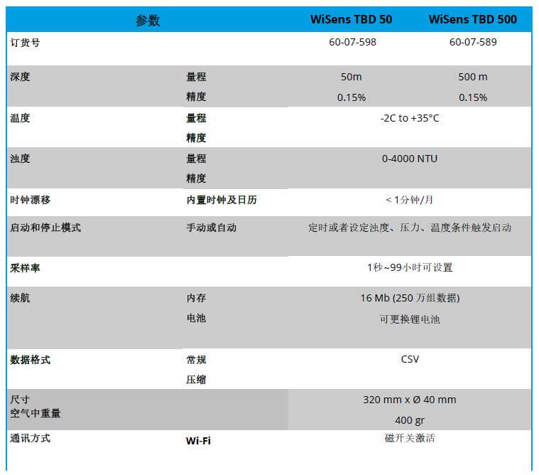 WiSens TBD 濁度，溫度和水深測量自容式儀器