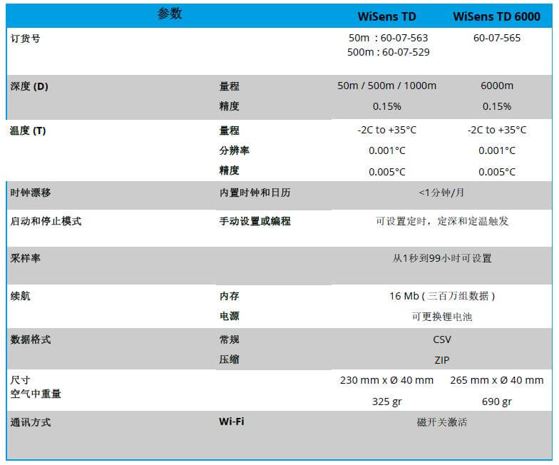 WiSens TD 溫度和水深測(cè)量自容式儀器