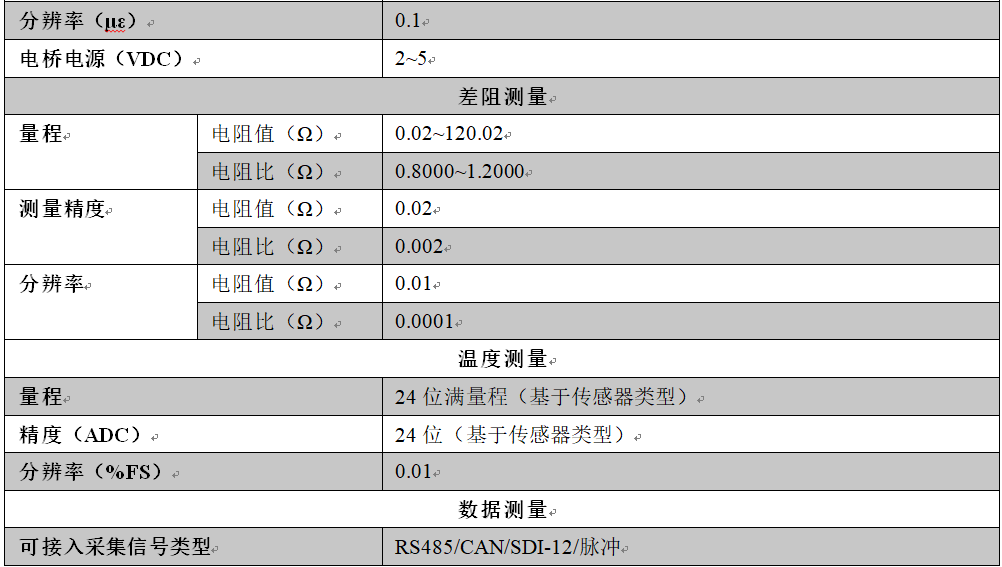 多功能采集儀,多功能采集器,多功能數(shù)據采集儀