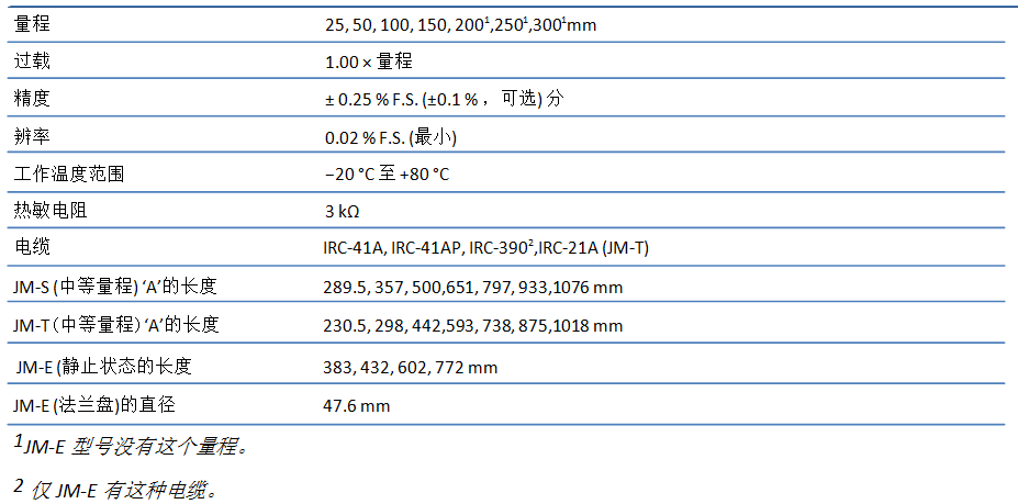 振弦測縫計,表面測縫計,測縫計,位移計,振弦式測縫計,振弦式位移計,表面式測縫計,表面式位移計