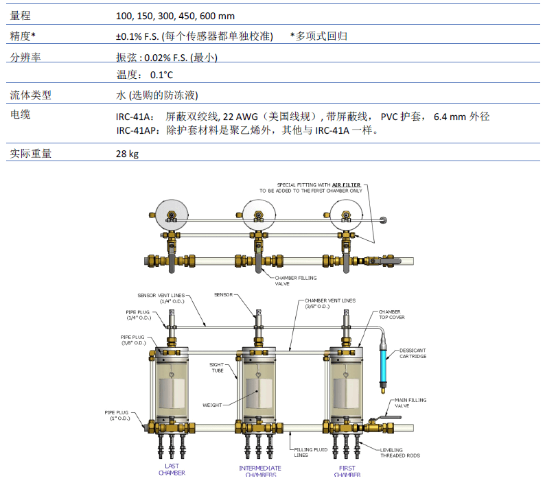 沉降計(jì),土體沉降計(jì),路基沉降計(jì),多點(diǎn)沉降計(jì),靜力水準(zhǔn)儀,振弦式沉降計(jì),振弦式靜力水準(zhǔn)儀,沉降監(jiān)測,多點(diǎn)沉降監(jiān)測,相對(duì)沉降監(jiān)測