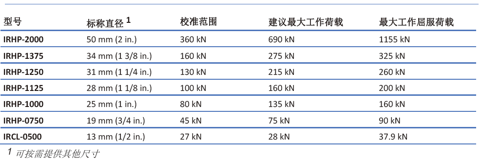 鋼筋計,鋼筋測力計,鋼筋傳感器,振弦式鋼筋計,錨桿計,姊妹桿,鋼筋應(yīng)變計