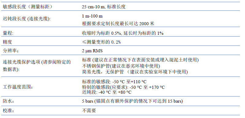 變形傳感器,變形測(cè)量傳感器,長(zhǎng)標(biāo)距變形傳感器,光纖變形傳感器,SOFO變形傳感器