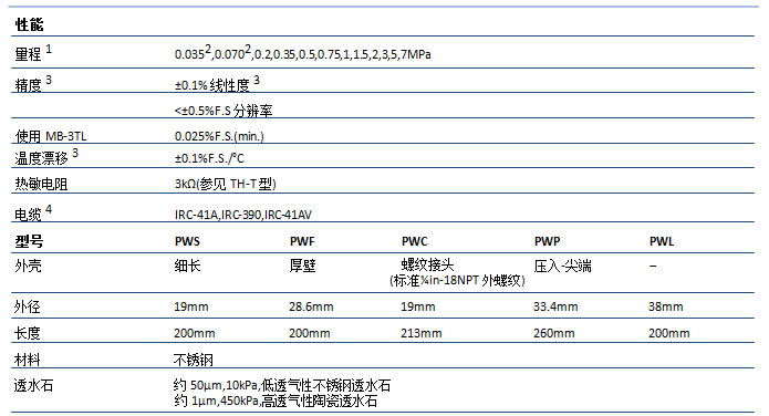 孔隙水壓力計(jì),振弦式水壓計(jì),水壓力計(jì),振弦式滲壓計(jì),滲壓計(jì),流體壓力,厚壁型滲壓計(jì),小量程型滲壓計(jì),螺紋型滲壓計(jì),壓入型滲壓計(jì)