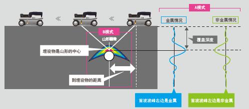 混凝土雷達掃描成像