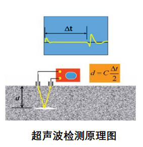 超聲波檢測(cè)原理圖