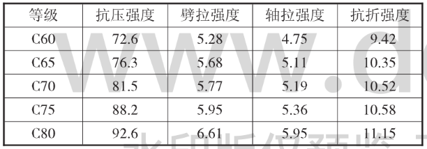 軸心抗拉強(qiáng)度