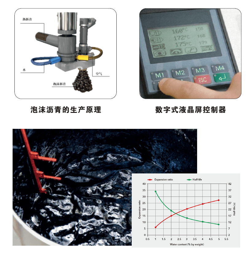 瀝青發(fā)泡機,實驗室小型瀝青發(fā)泡機