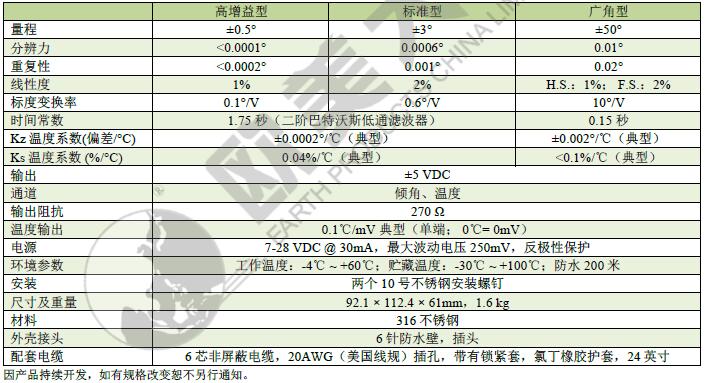 高精度傾角計,測角傳感器,水下傾角儀