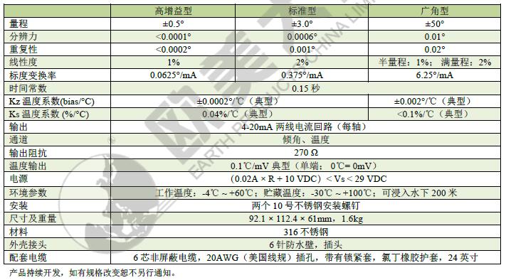 高精度傾角計,測角傳感器,淺水型傾角儀