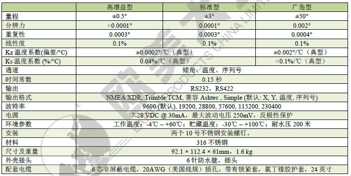 高精度傾角計,測角傳感器,數(shù)字傾角儀