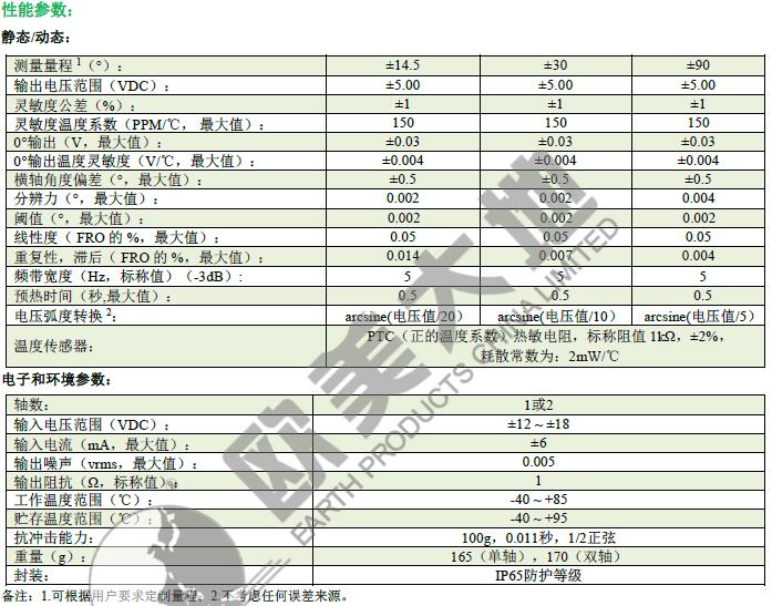 雙軸測斜儀,雙軸傾角傳感器,雙軸測斜傳感器