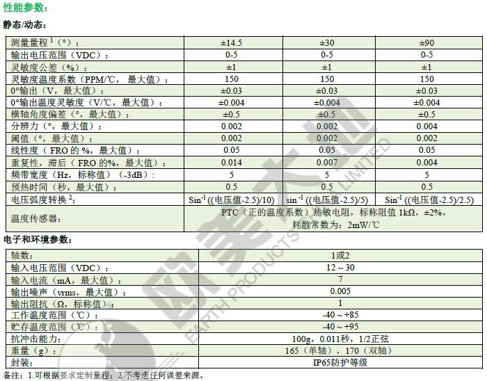 單軸測斜儀,單軸傾角傳感器,單軸測斜傳感器