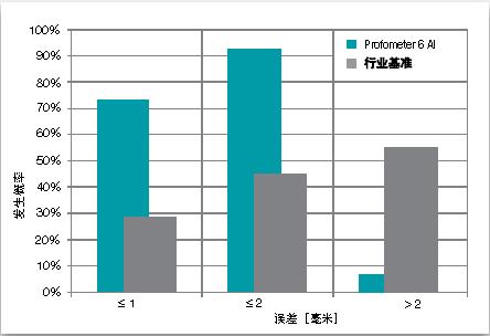 鋼筋定位檢測儀,鋼筋分布掃描儀,鋼筋成像掃描儀,混凝土鋼筋定位掃描儀