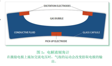 廣角陶瓷傳感器,陶瓷傾角傳感器,陶瓷傾斜傳感器