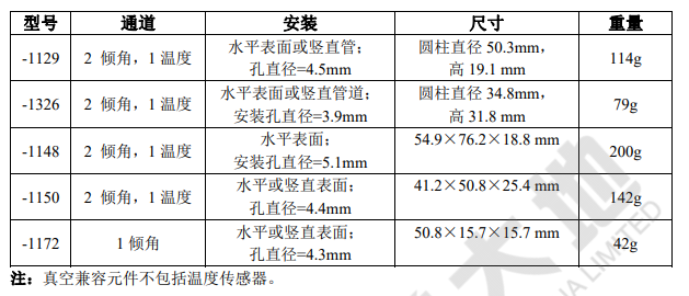 微型傾角計,單軸傾角傳感器,傾角傳感器