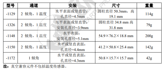 微型傾角計,單軸傾角計,傾角傳感器