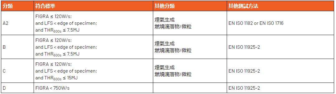 單體燃燒試驗裝置,單體燃燒儀,燃燒試驗箱