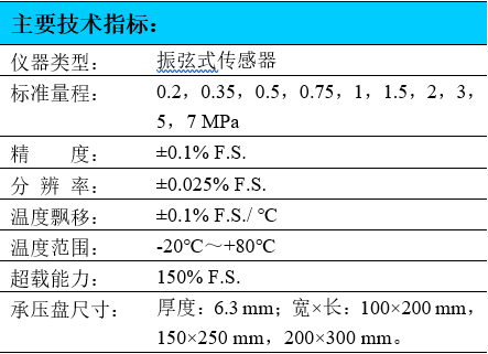 振弦式土壓力計(jì),土壓力計(jì),土壓力傳感器