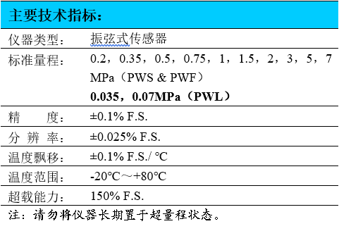 振弦式滲壓計(jì),螺紋型滲壓計(jì),壓入型滲壓計(jì)