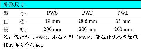 振弦式滲壓計(jì),螺紋型滲壓計(jì),壓入型滲壓計(jì)