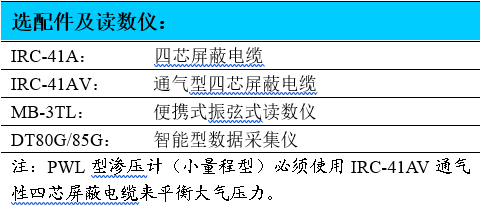 振弦式滲壓計(jì),螺紋型滲壓計(jì),壓入型滲壓計(jì)