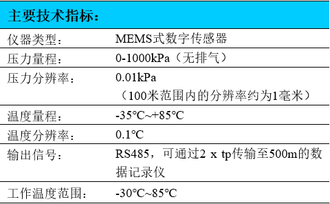 振弦式滲壓計(jì),數(shù)字型滲壓計(jì),孔隙水壓力計(jì)