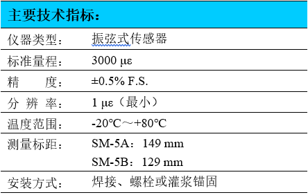 表面應(yīng)變計(jì),振弦式應(yīng)變計(jì),應(yīng)變計(jì)