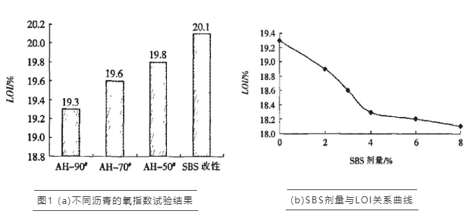 FTT阻燃試驗,錐形量熱儀,氧指數(shù),燃燒性能,瀝青燒性能試驗設(shè)備,瀝青混合料燃燒性能測試