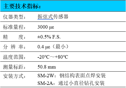 振弦式應(yīng)變計,振弦應(yīng)變計,應(yīng)變計,耐腐蝕應(yīng)變計