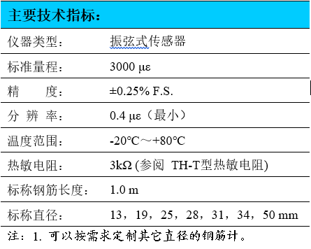 鋼筋計(jì),振弦式鋼筋計(jì),振弦鋼筋計(jì),錨桿計(jì)