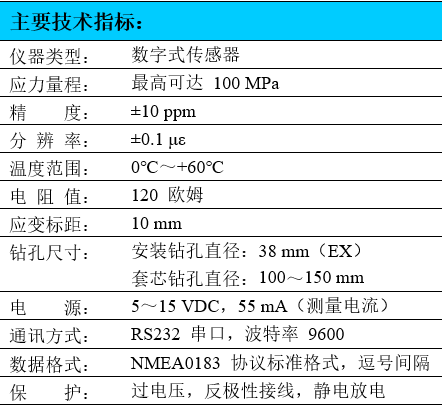 應力計,數(shù)字式應力儀,應力傳感器