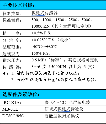 錨索測力計,液壓式測力計,錨桿錨索測力計