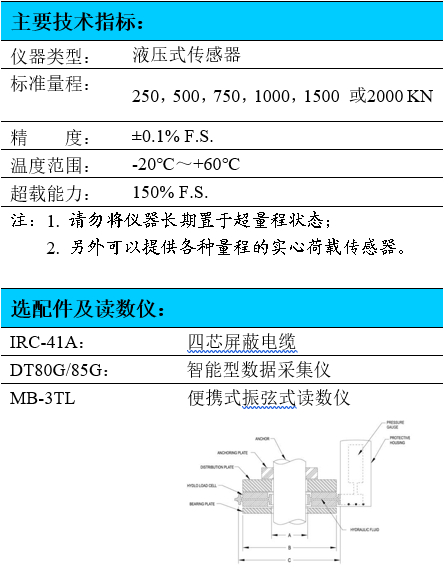 錨索測力計,液壓式測力計,錨桿錨索測力計