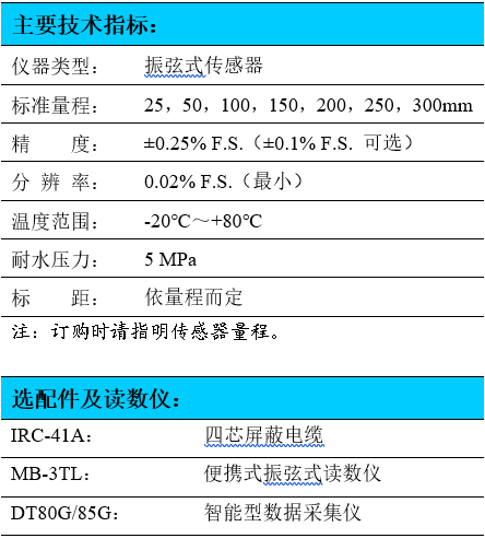 測(cè)縫計(jì),表面測(cè)縫計(jì),斷層測(cè)縫計(jì),振弦式測(cè)縫計(jì)