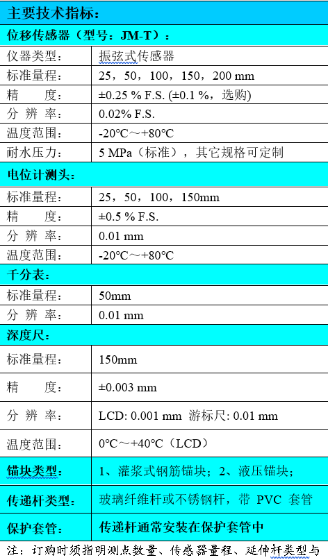 位移計(jì),多點(diǎn)位移計(jì),鉆孔式多點(diǎn)位移計(jì),鉆孔式位移計(jì)