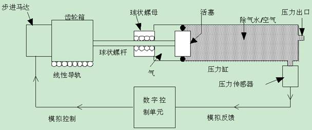 自動(dòng)三軸儀,全自動(dòng)三軸儀器,應(yīng)變控制三軸儀器設(shè)備,巖土三軸儀,自動(dòng)三軸儀多少錢,自動(dòng)三軸試驗(yàn)系統(tǒng)GDSTAS