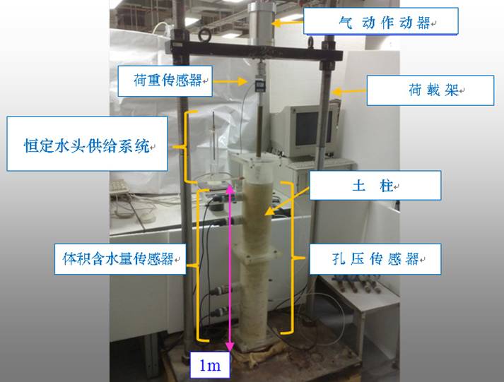 一維土柱儀,土體一維瞬時(shí)滲透系數(shù)測(cè)試儀,一維土柱,土體一維瞬時(shí)滲透儀