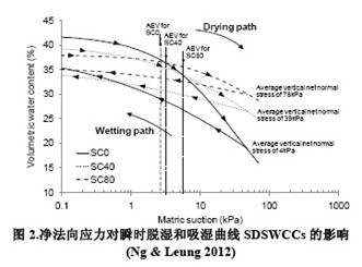 一維土柱儀,土體一維瞬時滲透系數(shù)測試儀,一維土柱,土體一維瞬時滲透儀