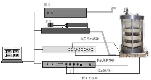 共振柱,RCA共振柱,共振柱試驗,共振柱測試系統(tǒng),共振柱試驗機(jī)